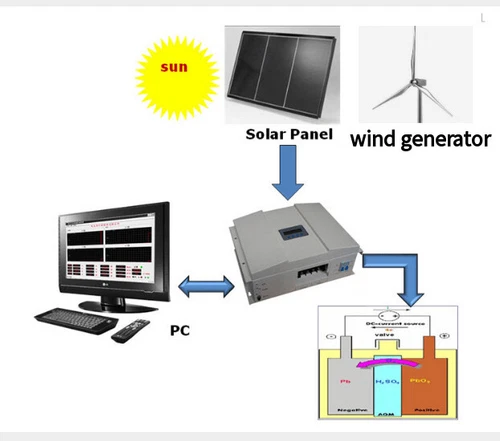 Regolatore di carica MPPT ibrido solare eolico 7000W regolatore energia eolica 24V 48V 96V - Foto 4 di 21