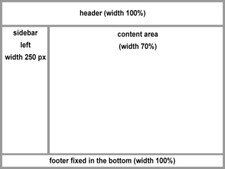 responsive blank empty theme for Wordpress - two columns