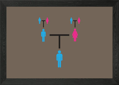 Genealogie Ihn gerahmtes Wandbild Poster Leinwanddruck Bild