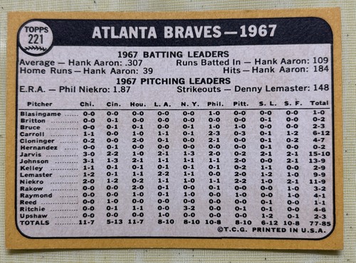 1968 Topps Braves Team Leaders Card #221 Hank Aaron Phil Niekro Mid-Grade VG - Picture 2 of 2