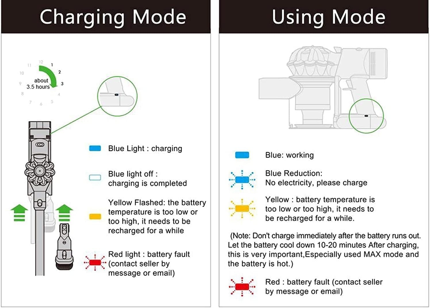 6000mAh V6 Battery Replacement for Dyson V6 Vacuum Cleaners