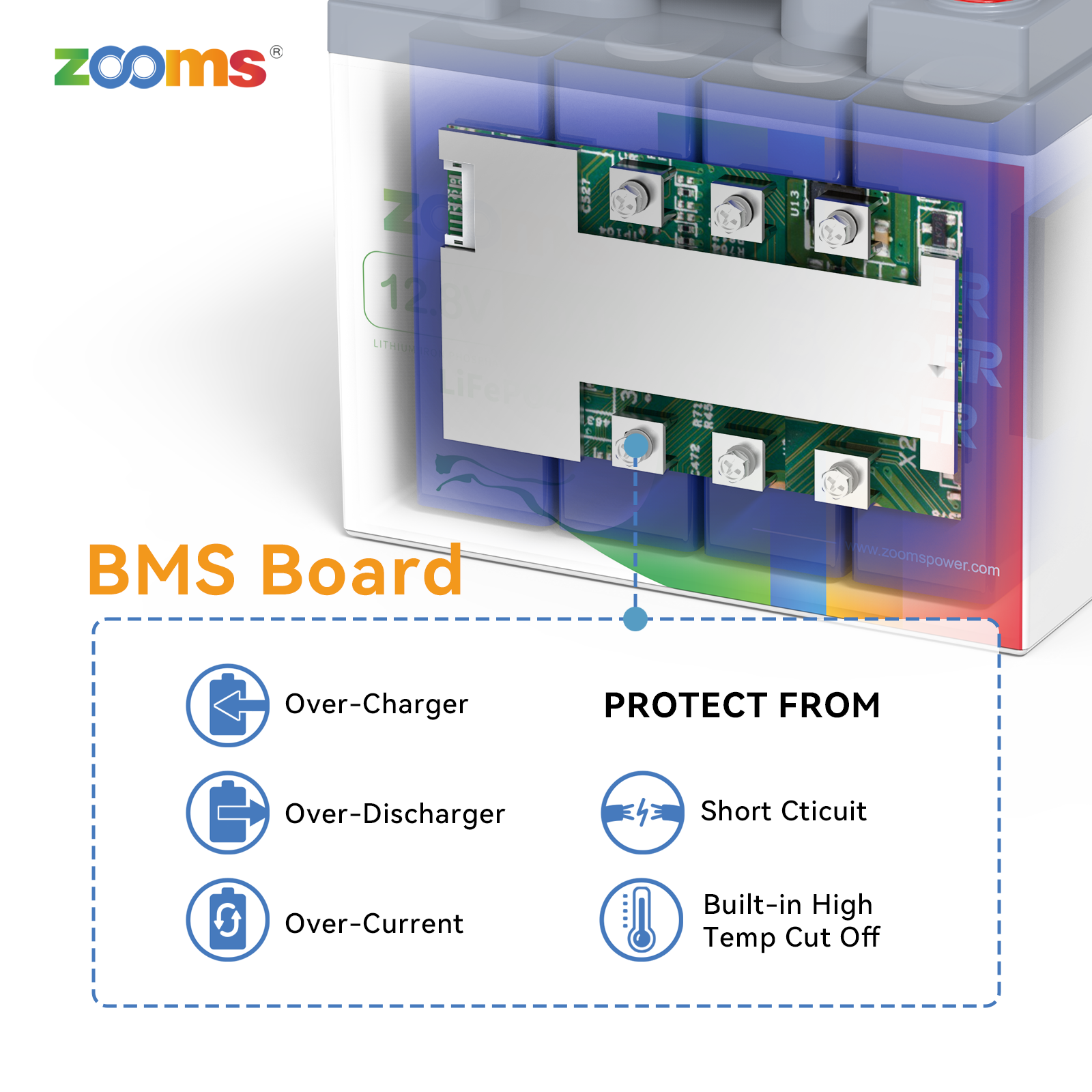 Zooms 12V 50Ah LiFePO4 Lithium Battery Deep Cycles for RV Solar Marine