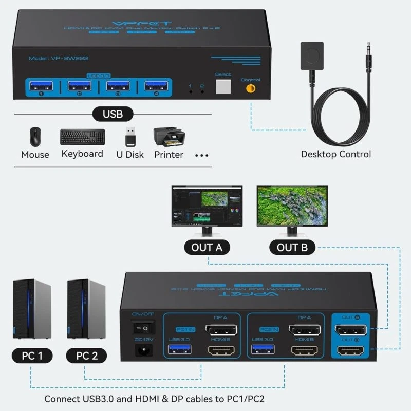 CMSTEDCD Dual-Monitor KVM (HDMI + DP) for 2 Computers 8K@60Hz, USB 3.0 | 56% Off - Image 2 of 4