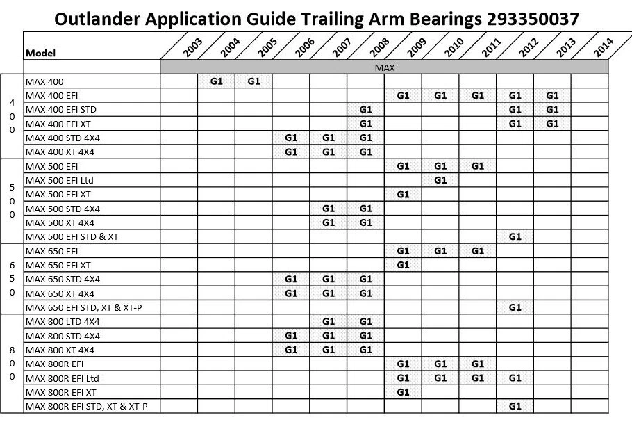 *Par* Rodamientos de brazo de arrastre aptos para Can-Am Outlander/Renegade reemplaza 293350037 Foto 4 de 4