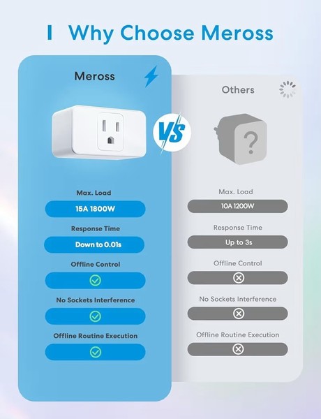 Alternate view of Smart Plug Mini, 15a Reliable Wi-fi, Support Apple Homekit, Siri, Alexa, Ec...