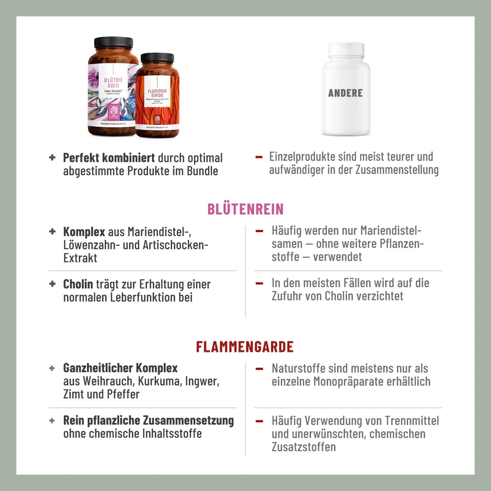 Mariendistel Weihrauch Leber Gelenke Flammengarde Blütenrein Paket NATURTREU® - Bild 3 von 4