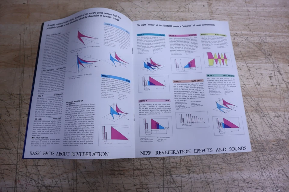 Nice Vintage Original Ibanez SDR-1000 Stereo Digital Reverb Catalog Manual USA - Image 4 of 4