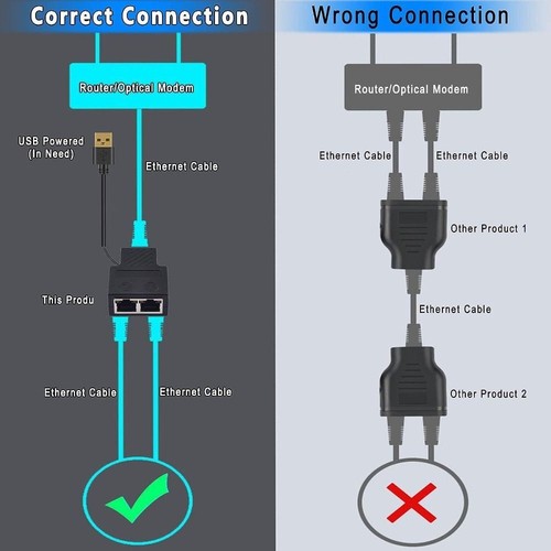 RJ45 Gigabit Ethernet Splitter 1 to 3/4 Ethernet Switcher Computer - Photo 4/14