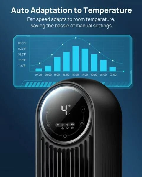 Dreo Tower Fan, Fan, 90° Oscillating 4 Modes, Fan with Remote, Large LED  Display | eBay