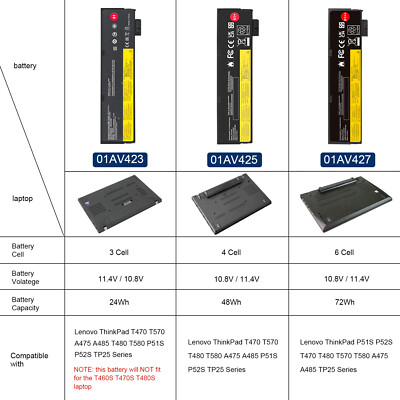 61++ Battery For Lenovo Thinkpad T470 T480 T570 T580 P51s P52s
