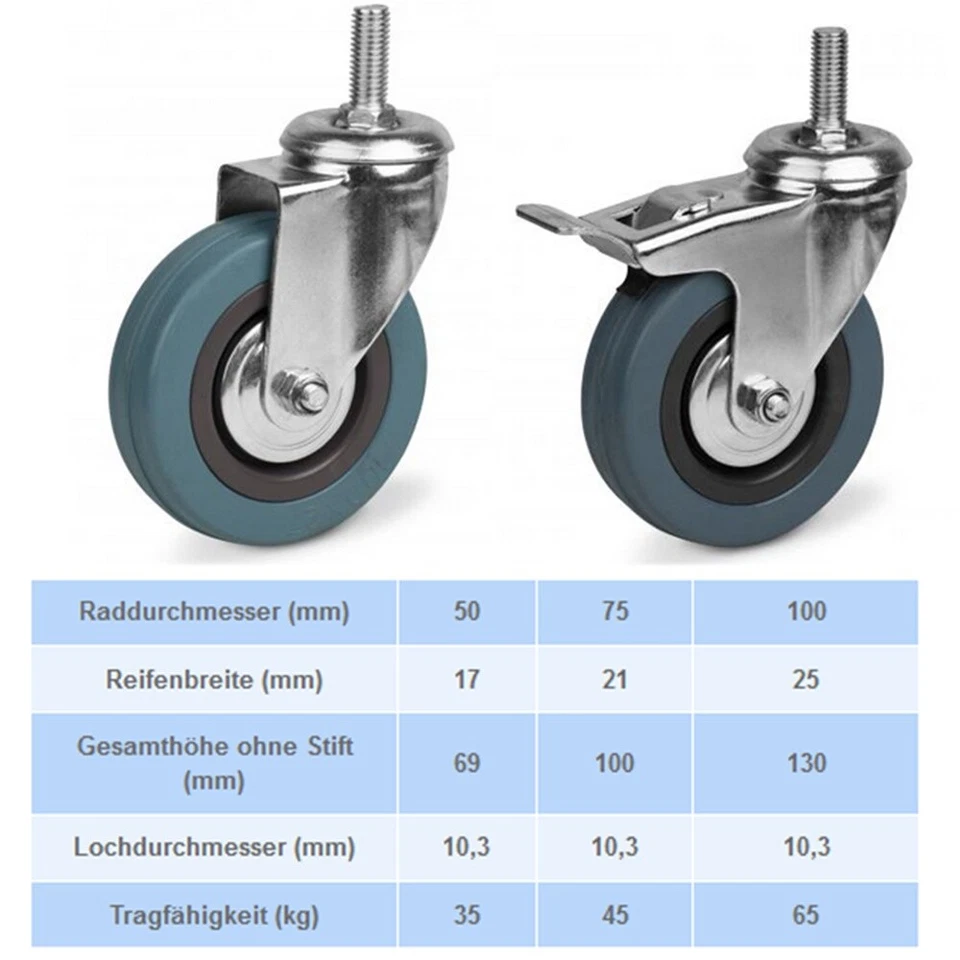 SET- 4 Stück Lenkrollen mit Gewindestift Möbelrollen Laufrollen Transportrollen. - Bild 4 von 4