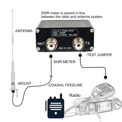 Mcbazel Surecom SW-28HF 1.5MHz-60MHz 120W Mini V.S.W.R. Medidor de potencia Mcbazel Surecom SW-28HF 1.5MHz-60MHz 120W Mini V.S.W.R. Medidor de potencia