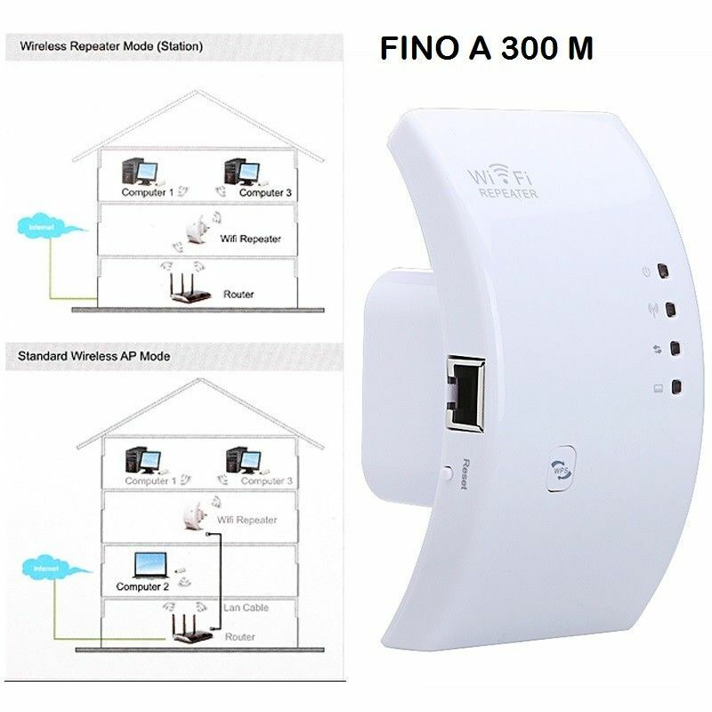 AMPLIFICATORE WIFI REPEATER 300 Mbps RIPETITORE WI FI RANGE EXTENDER LAN RETE