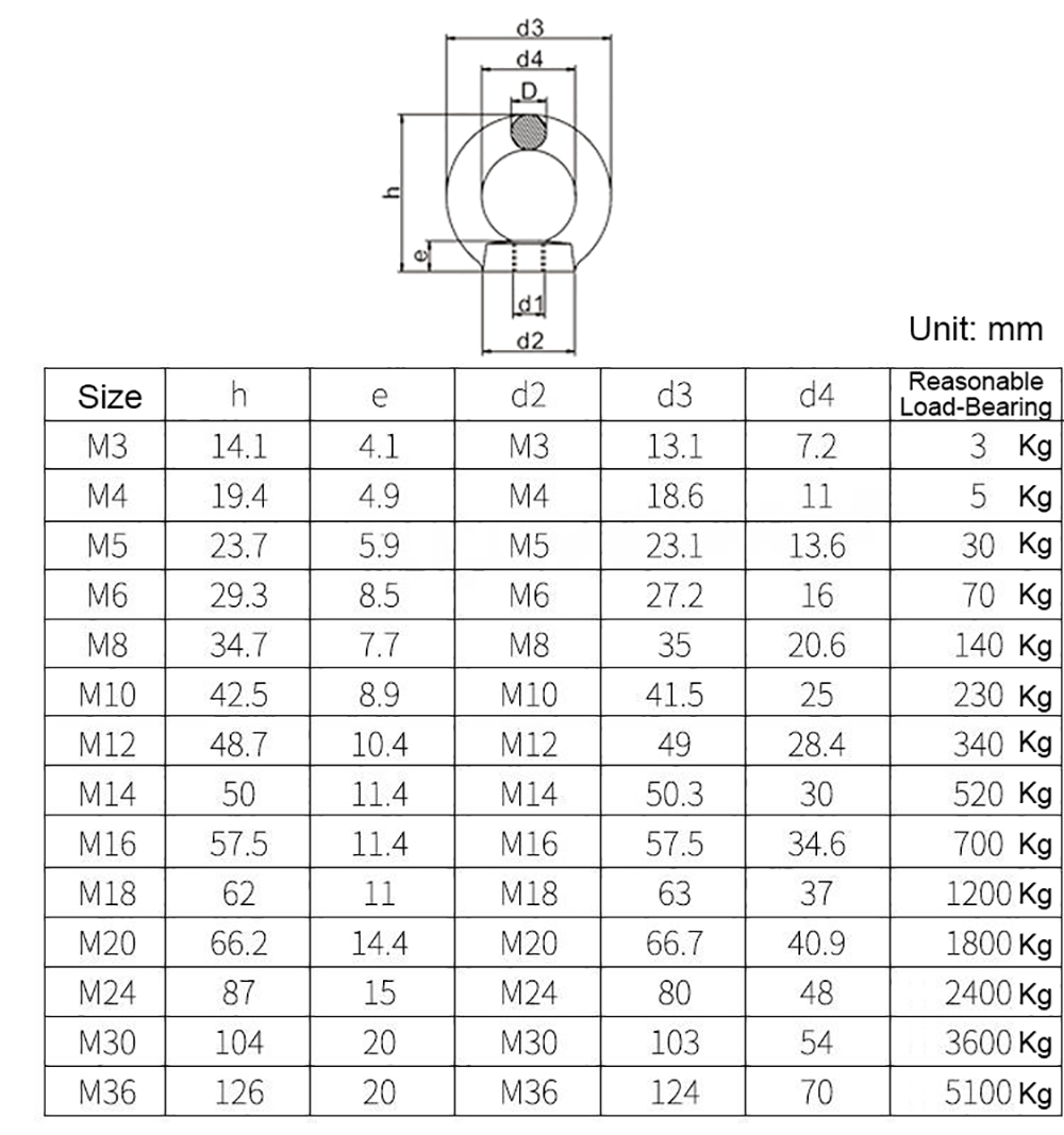 Lifting Eye Nuts A2 Stainless Steel Female Nut Bolts M3 M4 M5 M6 M8 M10 M36 eBay