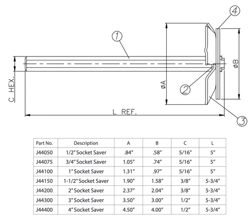 Jones Stephens PVC Fitting Socket Saver Pipe Reamer (1/2, 1, 1.5, 2, 3, 4 Inch) - Picture 4 of 5