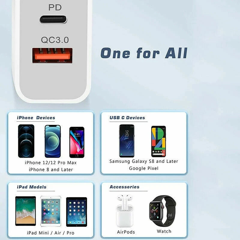 3Pack 20W PD Type C Dual USB Wall Charger Fast Quick Charge QC 3.0 Power Adapter - Image 3 of 4