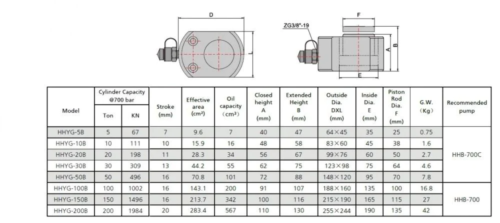 Cilindro hidráulico de carrera corta (20 toneladas, 10 mm) (YG-20B) - Imagen 6 de 7