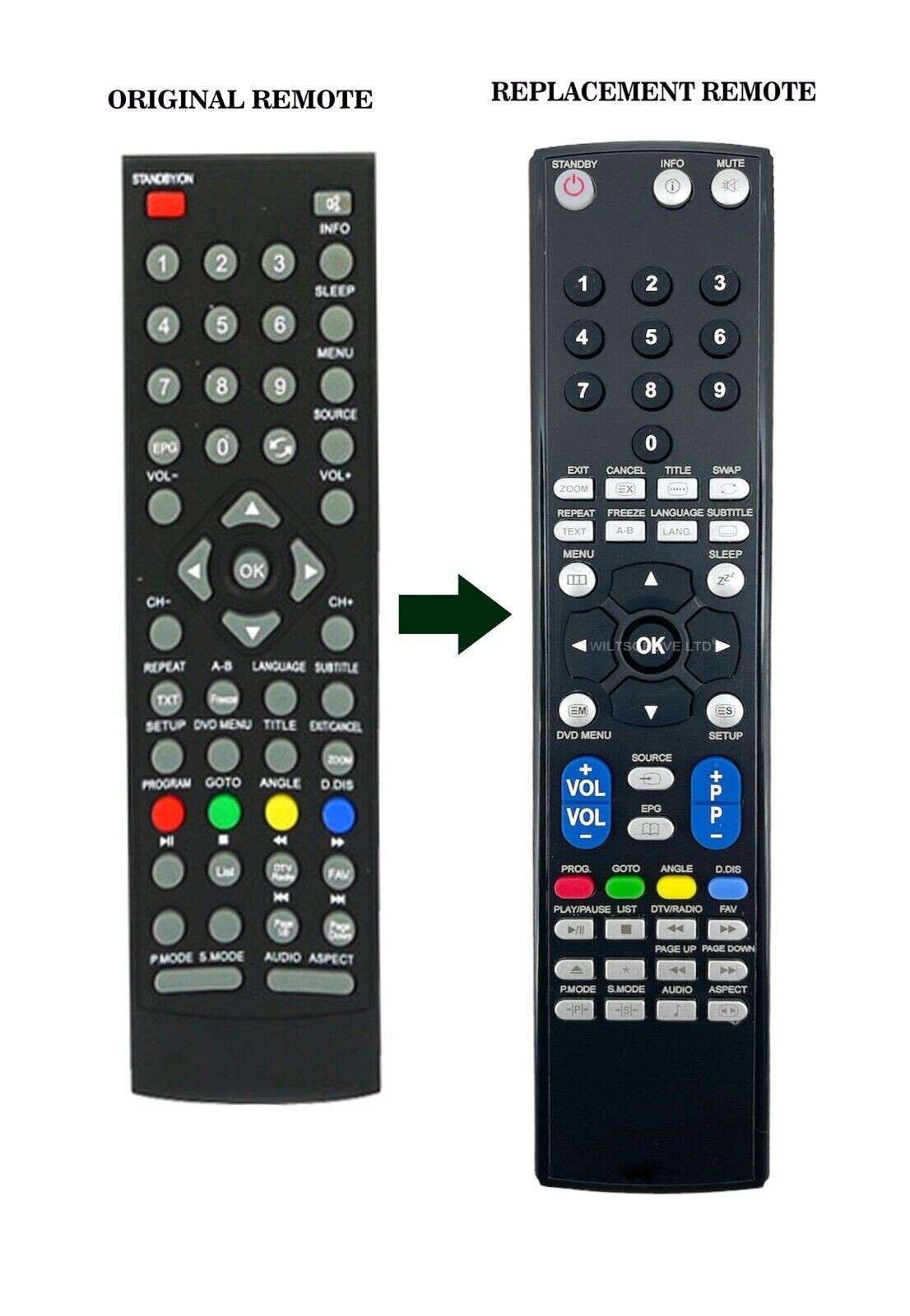 Оборудование для перевозки пассажиров серии RM для ВТУЛОК BMK40 BMKDVD24 BMKDVD24CR BMKDVD40