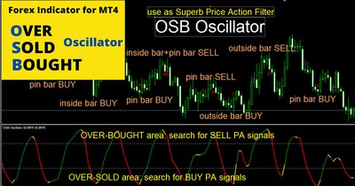 Why Are Digital Currency Always Bought And Sold In Pairs? forex why is there over bought and sold