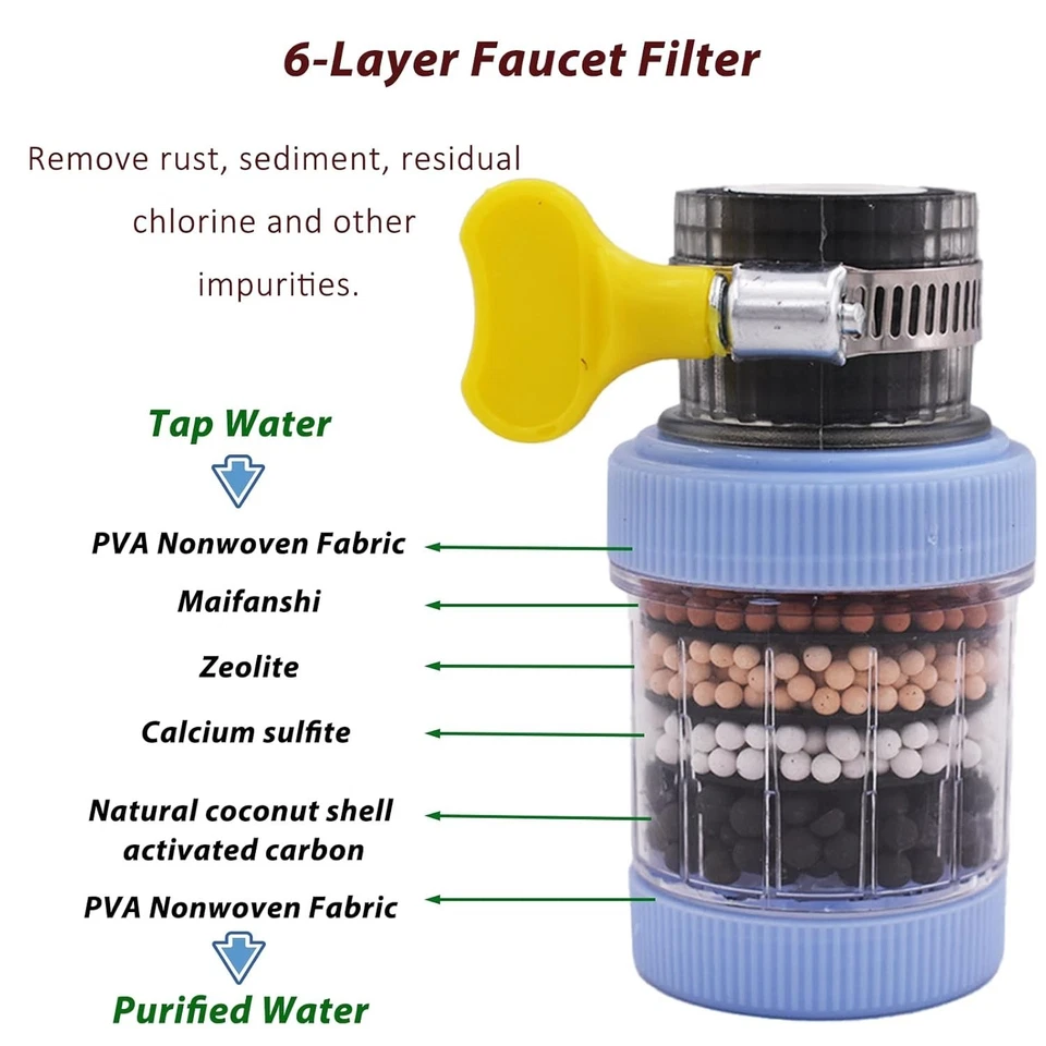 3 Pack Faucet Mount Filters,Faucet Water Filter for Kitchen,Activated Carbon Fau - Image 4 of 4