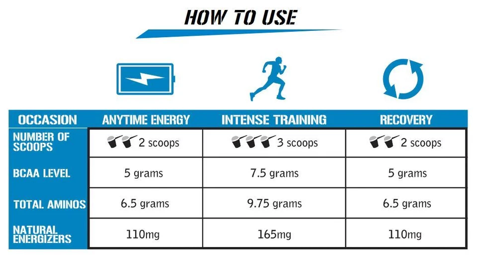 EVL BCAA Energy Pre Workout, Performance Enhancer w/ 5g of Amino Acids BB 01/26 - Image 3 of 4