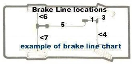 Rustproof Brake line kit Full Size Pontiac 1958-1959-1960-1961-1962-1963-1964-65 - Image 4 of 4