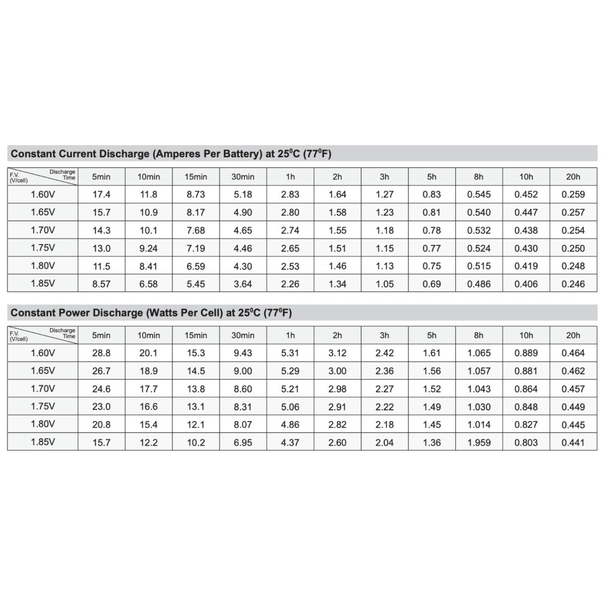 AJC D5S F1 12V 5Ah F1 SLA Rechargeable SigmasTek SP12-5 (T1) Battery Replacement