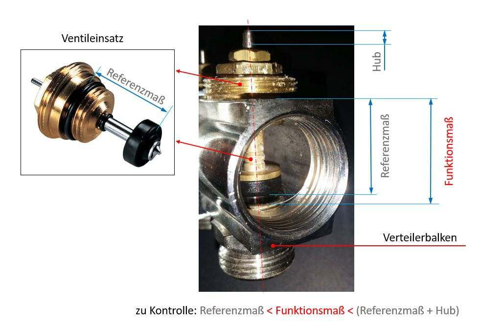 Ventileinsatz Rücklauf 1006632 Uponor Kompatibel online kaufen | eBay 