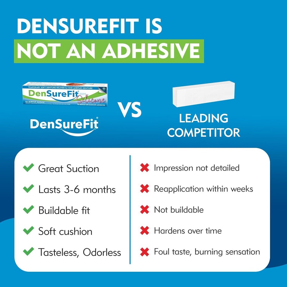 DenSureFit Upper Denture Reline Kit, Soft Silicone Denture Repair Kit