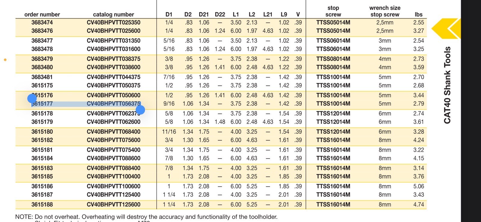 KENNAMETAL ERICKSON CV40BHPVTT056375 CV40 CAT40 Heat Shrink Tool Holder