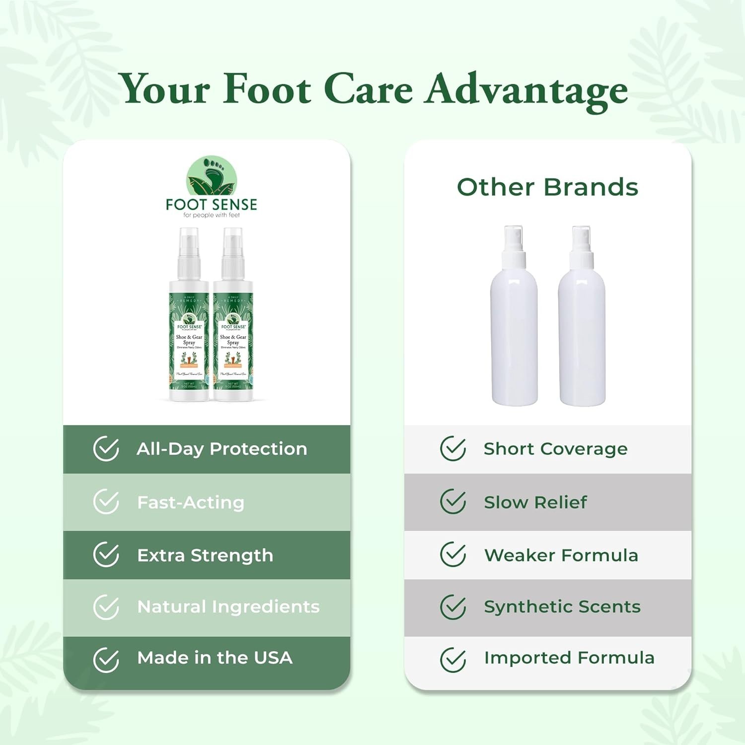 Natural Shoe Deodorizer Foot Spray Odor Eliminator Shoes Sports Equipment 5Oz