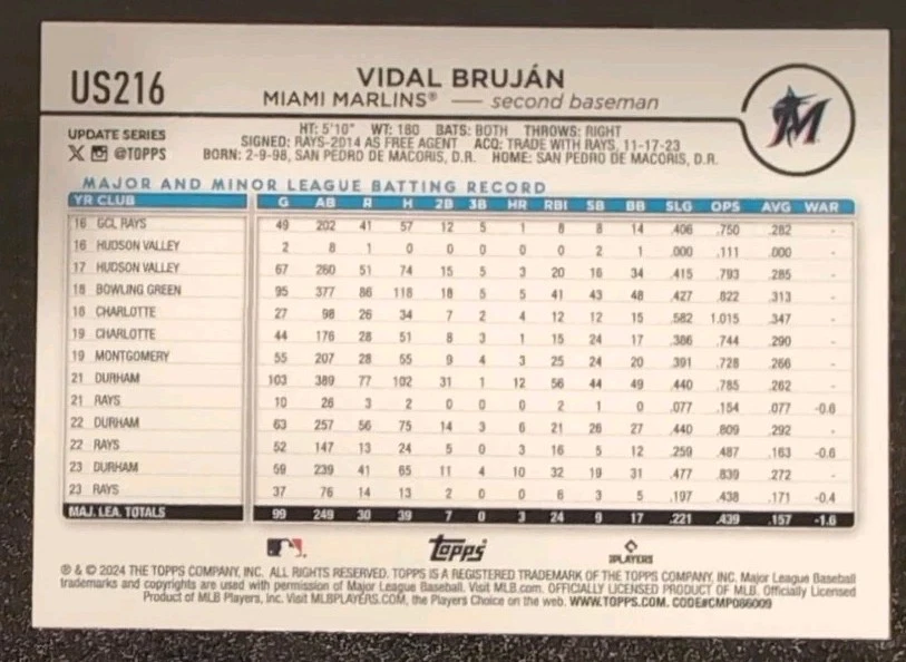 Vidal Brujan #US216  2024 Topps Update Series Miami Marlins Base Card - Image 2 of 3