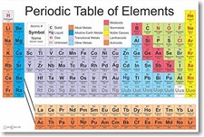 18"x12" Periodic Table of Elements Poster - Premium 18"L x 12"W, Multicolor