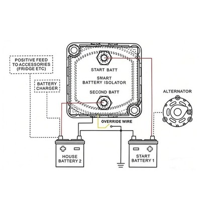 Dual Batterie Isolator 140A 12V VSR Relais kompatibel mit für Autos Yachten
