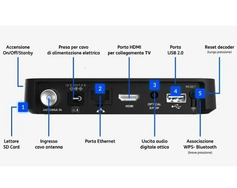 Tim Vision BOX Decoder 4K Ricevitore Digitale Terrestre DVB-T2 Android TV v2021 - Immagine 4 di 4