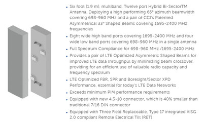 12HBSAR-KU6NBA-K - CCI 6ft Hybrid Bi Sector Antenna Array with 4.3-10 Connectors