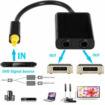 2 port Toslink Digital Optical Audio Splitter Adapter Audio Cable 1 in 2 out zz