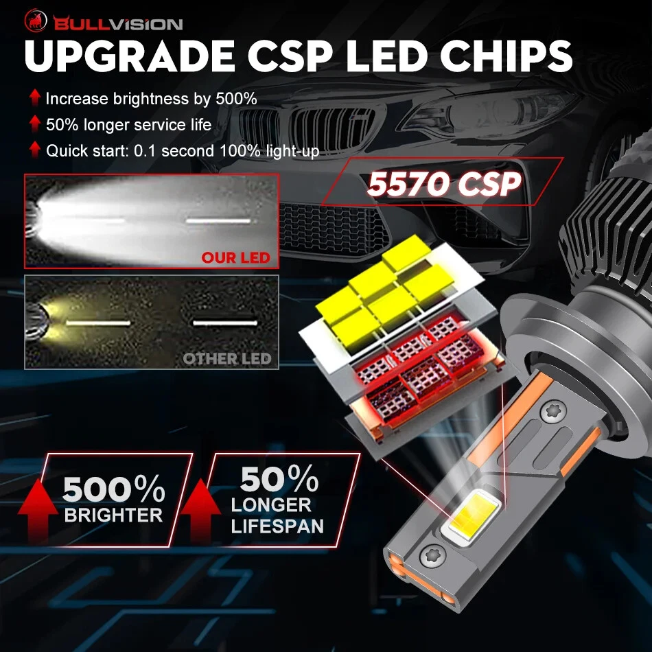 30000LM H7 LED Canbus Faro Coche Super HB4 H11 H4 H1 Luces Plug-N-Play Bombillas Foto 3 de 4