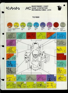 Kubota Maintenance Chart