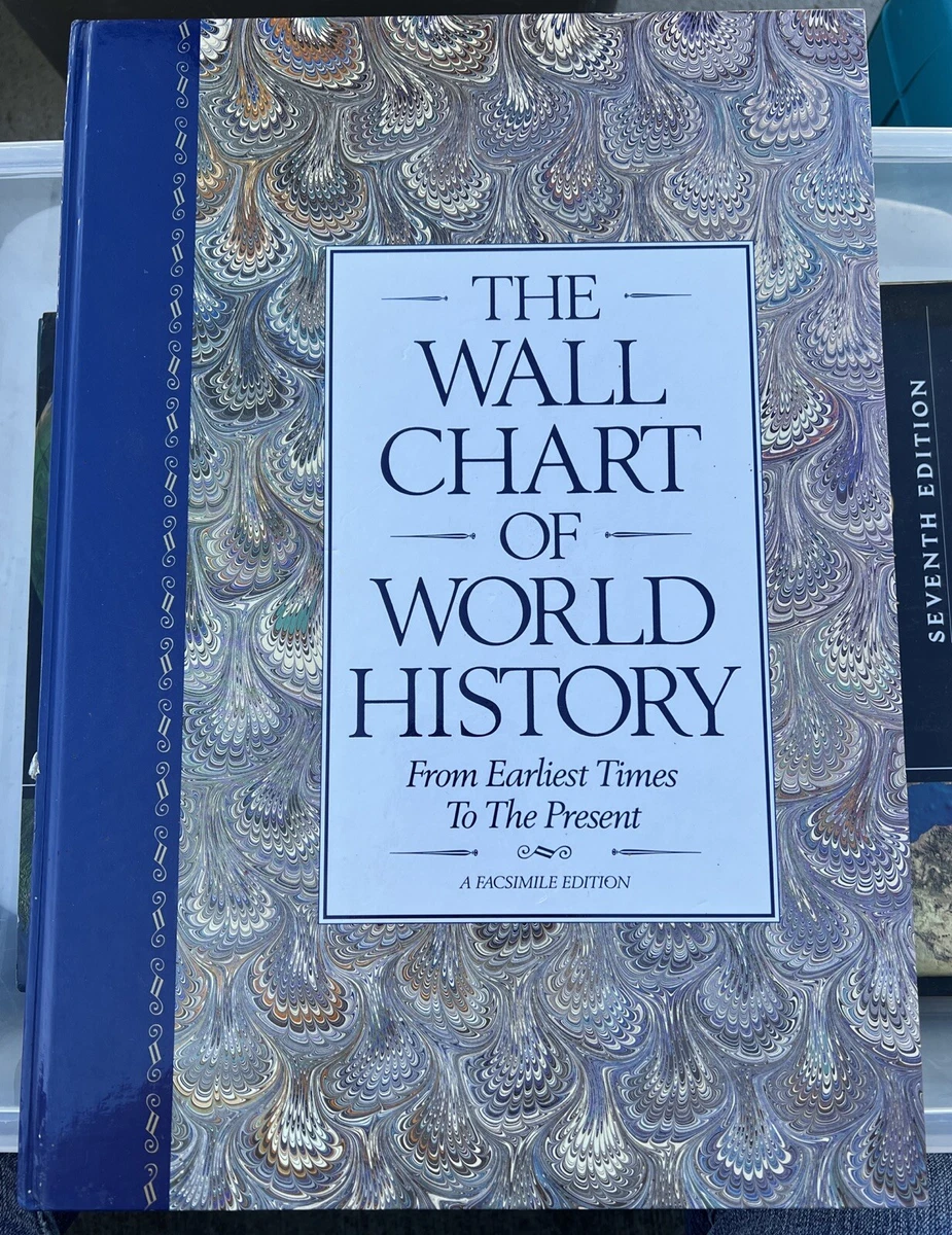 The WALL CHART Of WORLD HiSTORY 大型本 The Wall Chart of World History: From Earliest Times To The