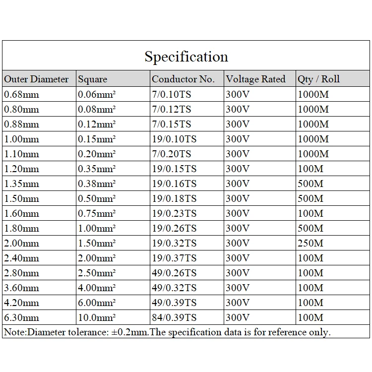 PTFE Silver Plated Wire High Purity OFC Copper Cable DIY HiFi Audio Speaker - Image 4 of 4
