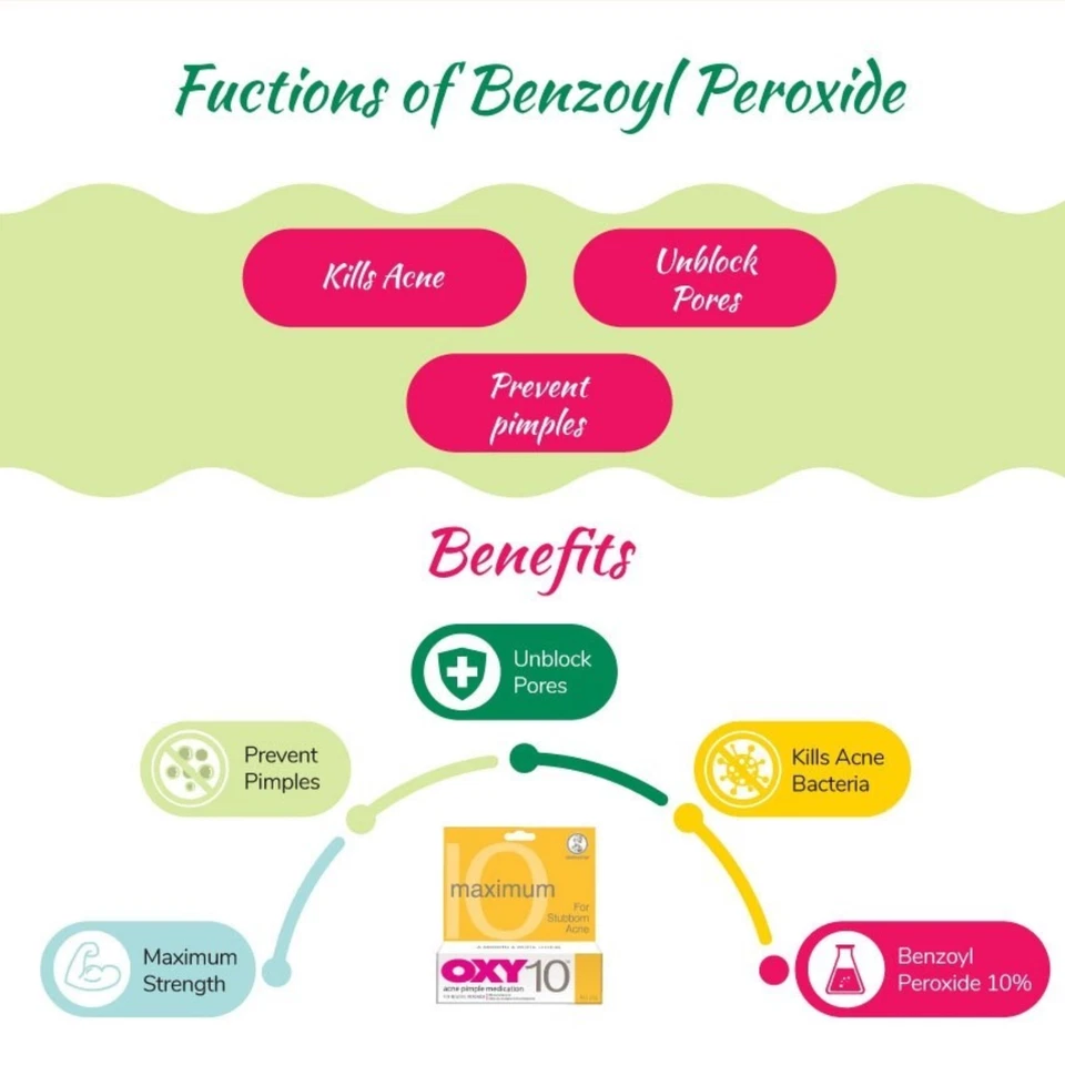 5 pack x 25g OXY 10 Maximum For Stubborn Acne Pimple Medication and Treatment - Image 4 of 4