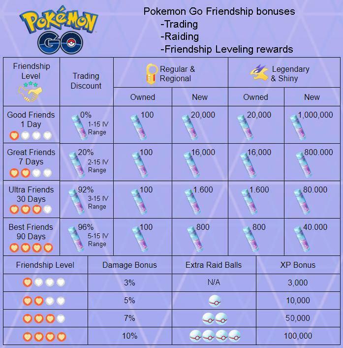 Pokémon Go TRADE - Armored Mewtwo (Ultra friendship)