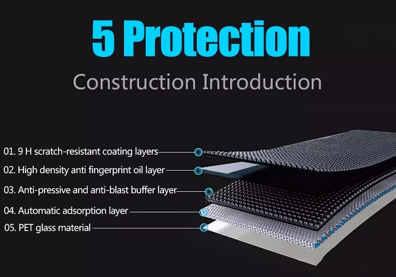 BROTECT Pellicola Protettiva Vetro Per Unihertz Titan Pocket Protezione