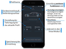 CETE Tieferlegungsmodul Luftfederung Mercedes-Benz AMG GT4 (X290) ab 2024 CETE Tieferlegungsmodul Luftfederung Mercedes-Benz AMG GT4 (X290) ab 2024