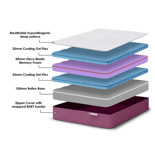 Hybrid Gel Mattress with Cool Gelflex Filling Premium Quality from Reve Ruby - Picture 5 of 6
