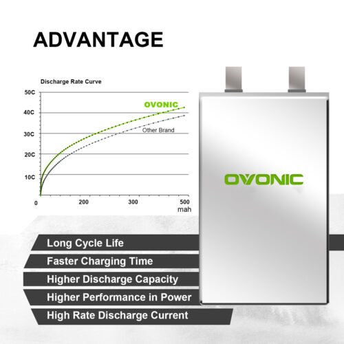 2x Ovonic 7,4 V 50C 2S 450mAh Lipo Akku JST Für rc Flugzeug Heli FPV Drone Autos - Imagen 7 de 9