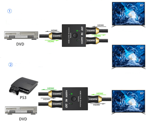 HDMI 2.0 HDTV Switch Switcher Splitter Bi-Direction Hub HDCP 2x1 1x2 In Out 4K - Picture 7 of 8