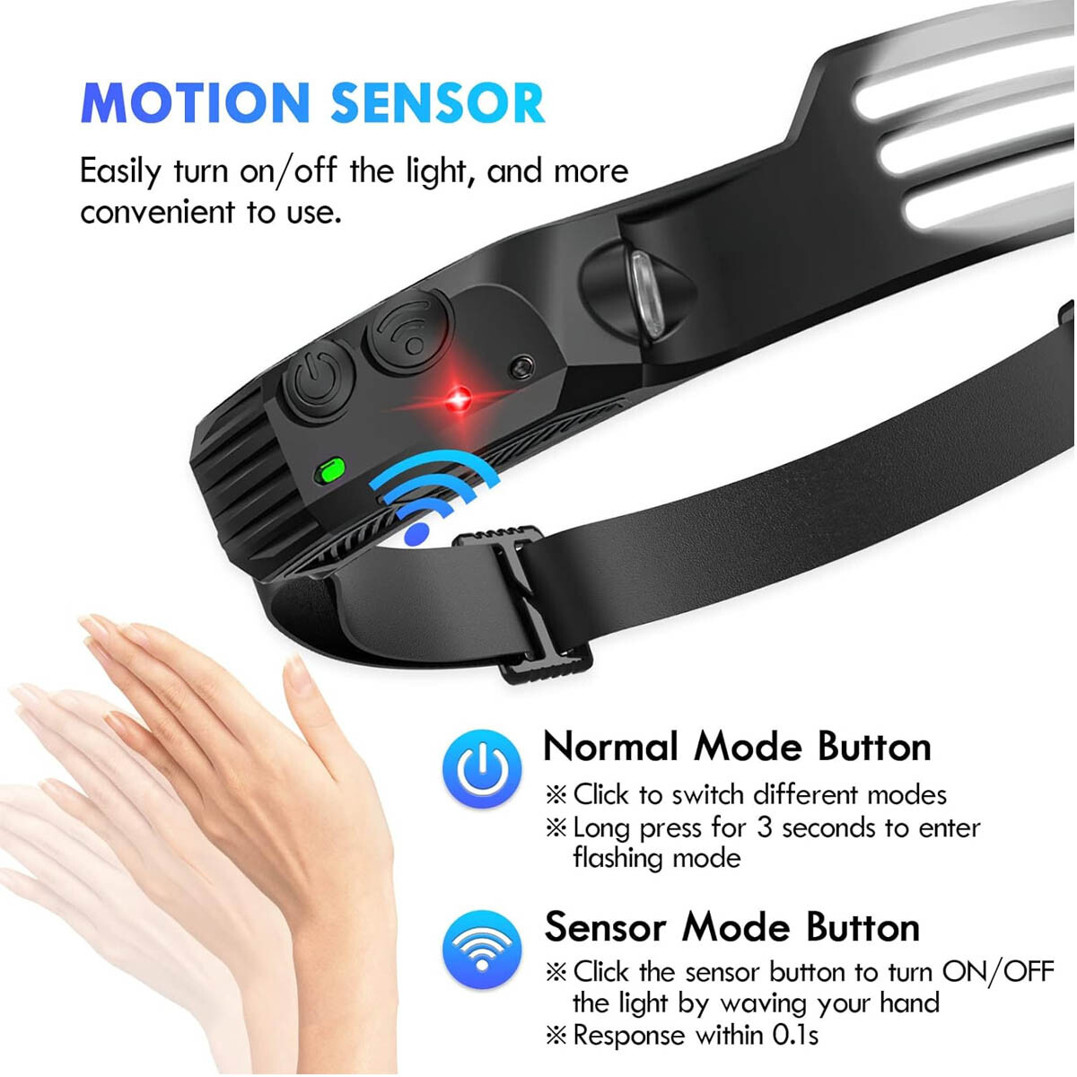 Pak Led Forehead Headlamp Rechargeable Forehead Head Light LED Light Flashlight,3 strips ...