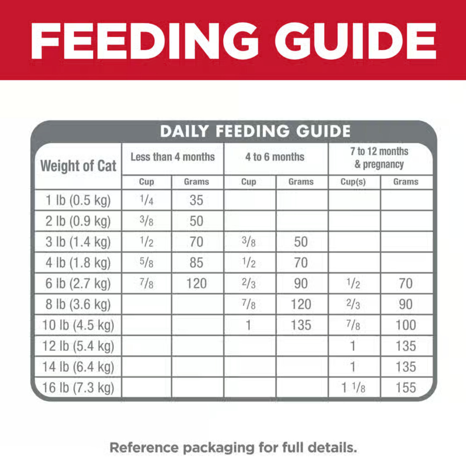 Hill's Science Diet Kitten Indoor Chicken Recipe Dry Cat Food